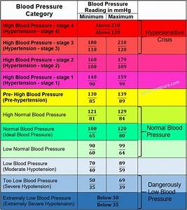 Low Blood Pressure Chart For Seniors Daxdd