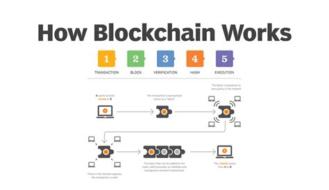 How Blockchain Works Infographic Smart Way To Understand Blockchain