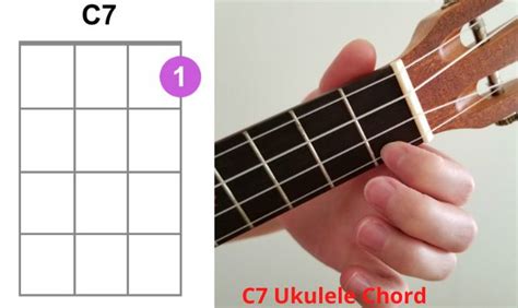 The C7 Ukulele Chord Learn How To Play Ukuleles Review