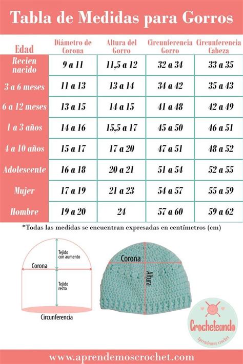 Tabla De Medidas Para Gorros Tejidos Crochet Ganchillo Crochet Headband