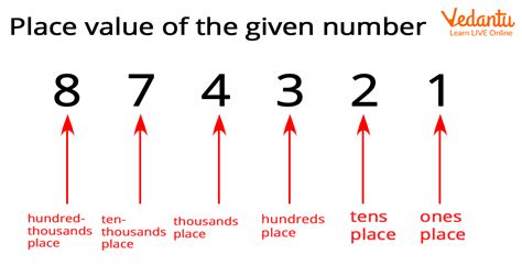 Place Value In The Number System Learn Definition Chart And Examples