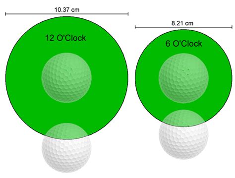 Dr Paul Hurrion Golf Ball Speed At Hole Entry