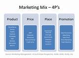 Marketing Mix 4ps Images