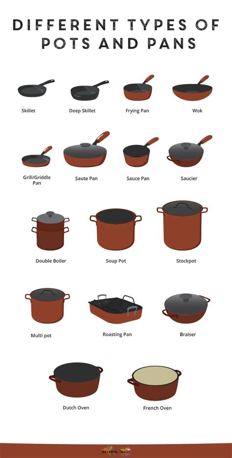 Helpful Guide To Pots And Pans Helpful Chef