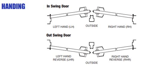 Door Hardware Handing Guide Lock Handing Explained