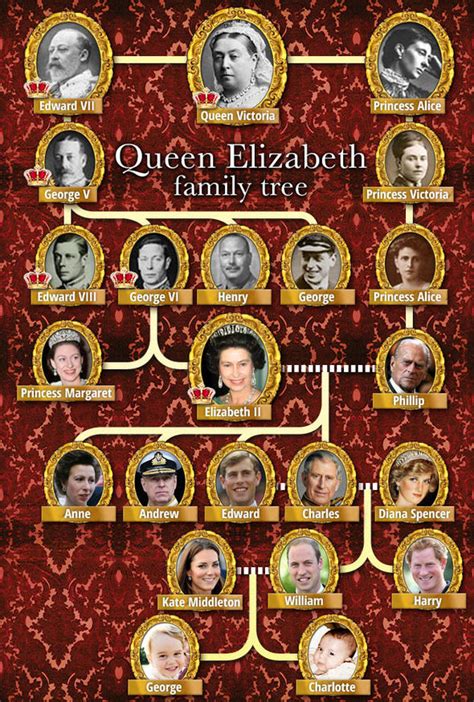When mary escaped, she fled to england expecting her cousin, elizabeth i, to help her. The Queen has managed to make the royal family more modern ...