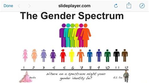 The Gender Spectrum Ifunny