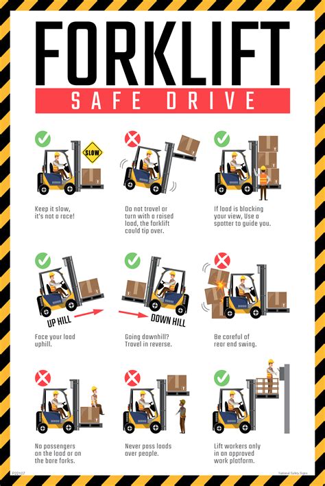 Forklift Safe Drive Sign In16319 National Safety Signs