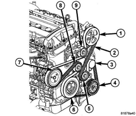 Serpentine belt dayco gold label poy rib belt 5081260 dodge ford diesel 8pk3200 (fits fvp serpentine belt for dodge dakota durango pick up 3.9l 5.2l 5.9l with a/c (fits: I need a serpentine belt routing diagram for a 2007 Dodge ...