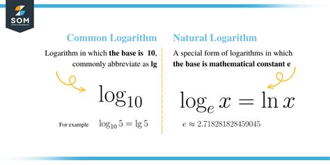 Introduction To Logarithms Explanation And Examples