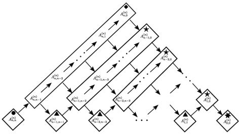 Computation Free Full Text Closed Form Formula For The Conditional