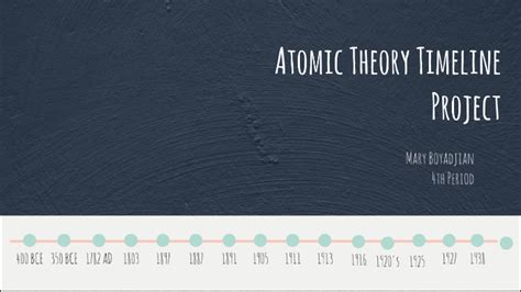 Atomic Theory Timeline Project By Mary Boyadjian