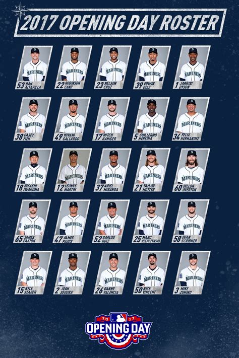 Mariners Set 2017 Opening Day Roster - From the Corner of Edgar & Dave