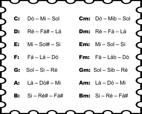 Guitar Chords For Songs Guitar Chord Chart Music Chords Piano Songs