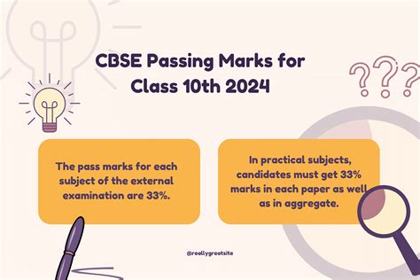 Cbse Passing Marks For Class 10th And 12th 2024 Theory Practical