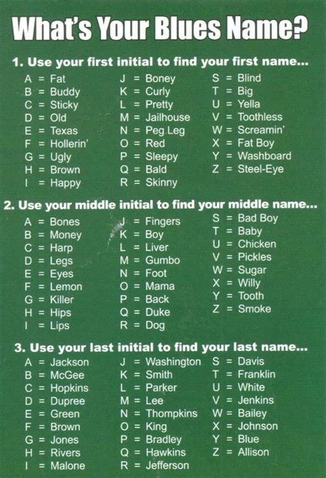 Whats Your Blues Name I Be Boney Dog Rivers Im Cool Wit Dat