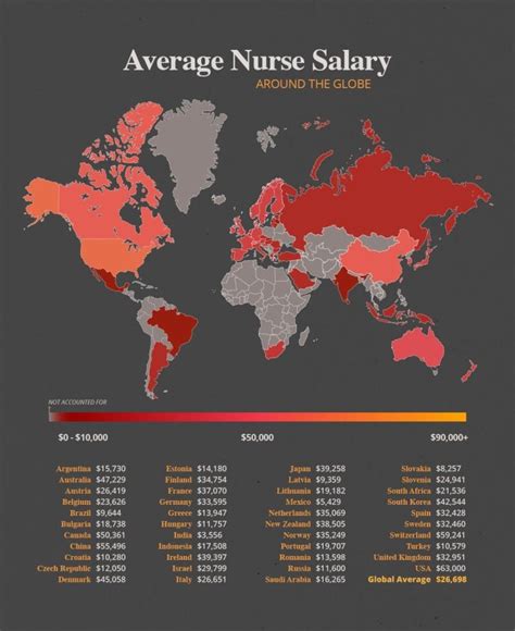 Global Insights Average Salary Comparison Overview