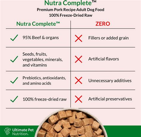 Ultimate Pet Nutrition Nutra Complete Premium Pork Freeze Dried Raw Dog