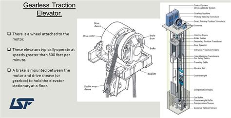 Gearless Traction Elevators Isf Elevator
