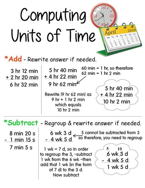 Units Of Time Conversion Charthours Minutes Seconds With Examples