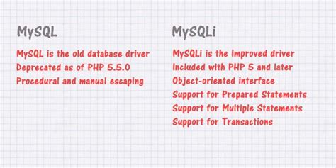 Differences Between MySql And MySqli In PHP Mysql Sql Injection Php