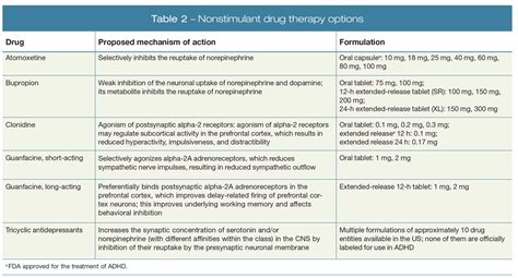 Adult Adhd A Review Of The Clinical Presentation Challenges And