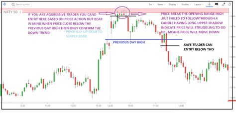 Gap Trading Strategy With Examples Day Trading Strategies