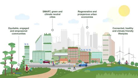 What Are The Principles Of Urban Sustainability Rtf Rethinking The