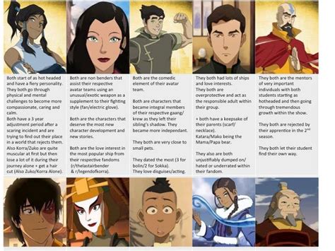 lots of similarities i found between avatar the last airbender and legend of korra main