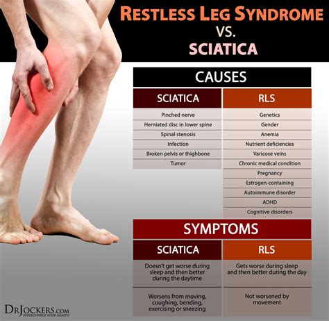 How To Get Rid Of Restless Leg Syndrome Sheetfault34