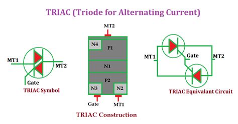 Triac Symbols Biochiptronics Technologies