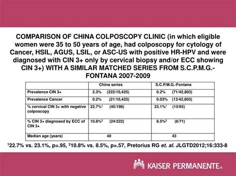 Ppt Colposcopy Random Cervical Biopsies Endocervical Curettage