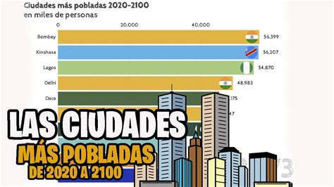las 10 ciudades mÁs pobladas de 2020 a 2100 barreando youtube