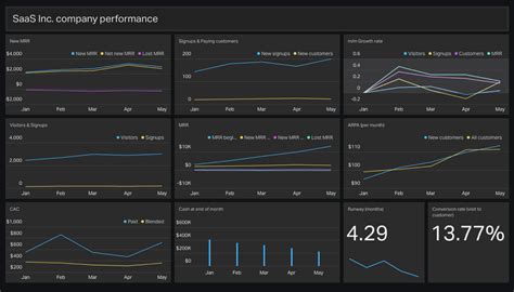Sharpshooter dashboards is a pack of.net components for complicated and intelligent digital dashboard creation. Free Kpi Dashboard Software Example of Spreadshee free kpi dashboard software download.
