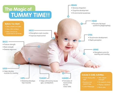 Tummy Time When To Start And How To Do Complete Guides 2023