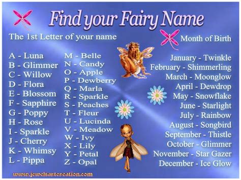 What Is Your Name Jewels Art Creation Fairy Names What Is Your
