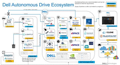 What Devops For Adadas Looks Like Dell Technologies