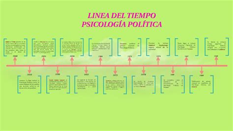 Linea De Tiempo En La Psicologia Clinica By Oscar Bermudez Vrogue