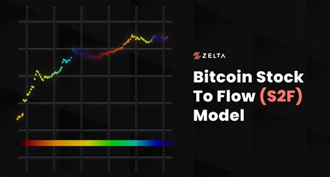 Bitcoin Stock To Flow S2f Model