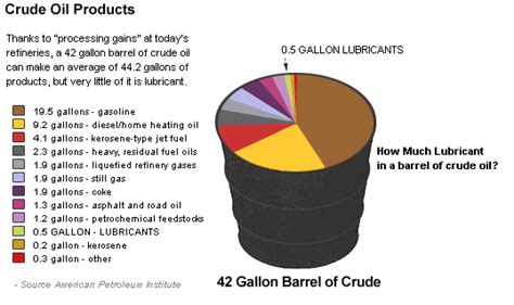 If one fills the same barrel with crude oil with a density of 790 kg/m3, that barrel weighs about 275 pounds. Oil Reset » Blog Archive » How Much Automotive Oil in a ...