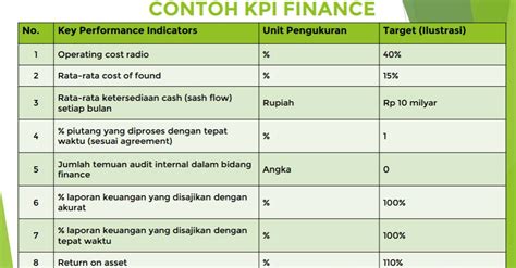 Key Performance Indicator Kpi Jenis Fungsi Dan Contoh Vrogue Co