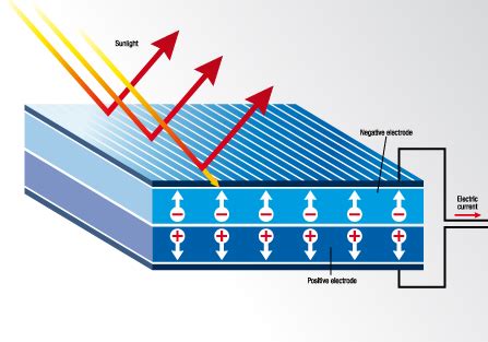 3 parallel solar panels diagram 1. Solar Power and Its Inner Workings | Big Dog Solar Energy