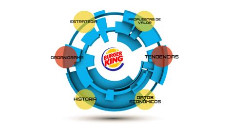 Burger King By Manuel Soriano On Prezi
