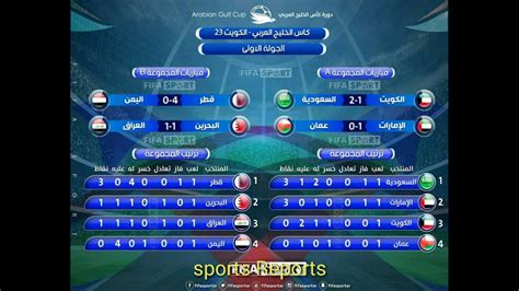 غير مدرجالجزائرية الثالثةتصفيات كاس العالم. ‫كاس الخليج العربي 23 اليكم نتائج و ترتيب المجموعتين بعد ...