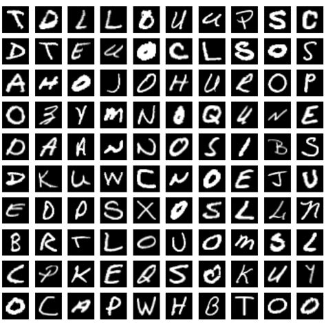 Alphabet Randomizer The Random Letter Generator Is A Free Online Tool That Allows You To