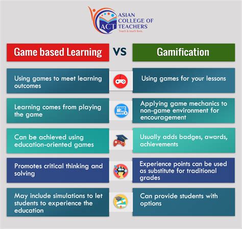 Learn The Difference Between Game Based Learning And Gamification