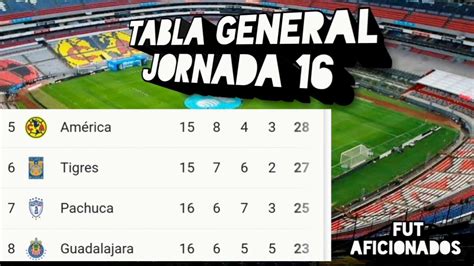 Tabla de posiciones de la liga mx. POSICIONES // TABLA GENERAL AL MOMENTO JORNADA 16 LIGA MX ...