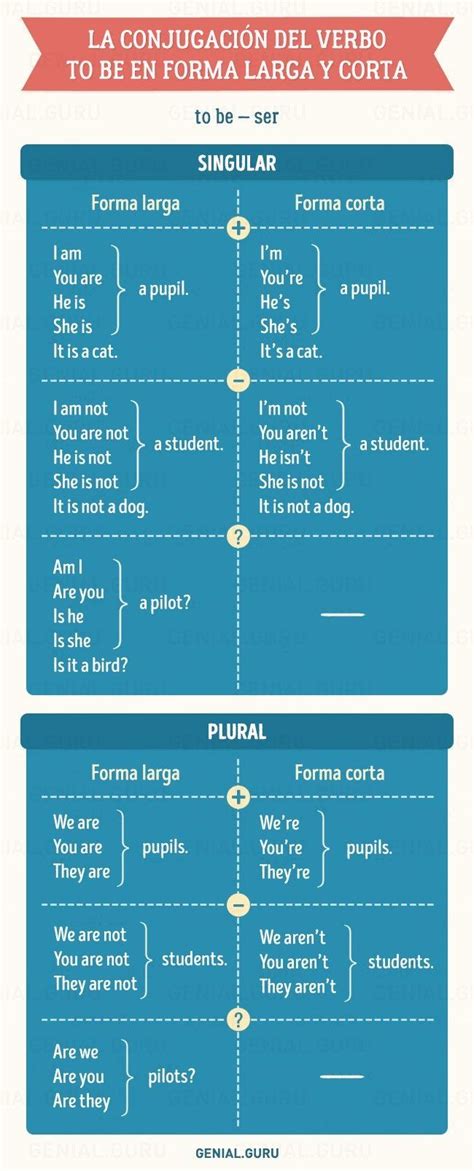 Una Colección De Tablas útiles De Gramática De Inglés Ingles Para