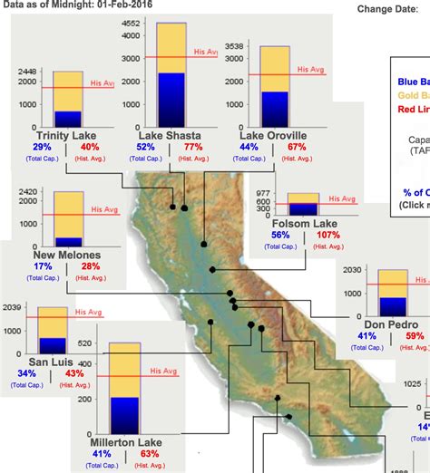 California Reservoirs Map Free Printable Maps Gambaran
