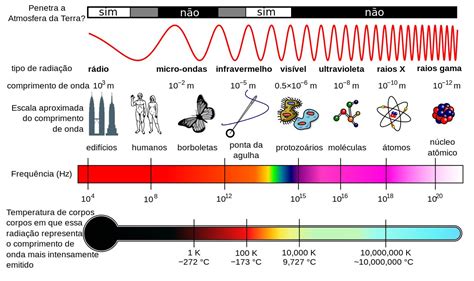 A Faixa Espectral Da Radiação Solar
